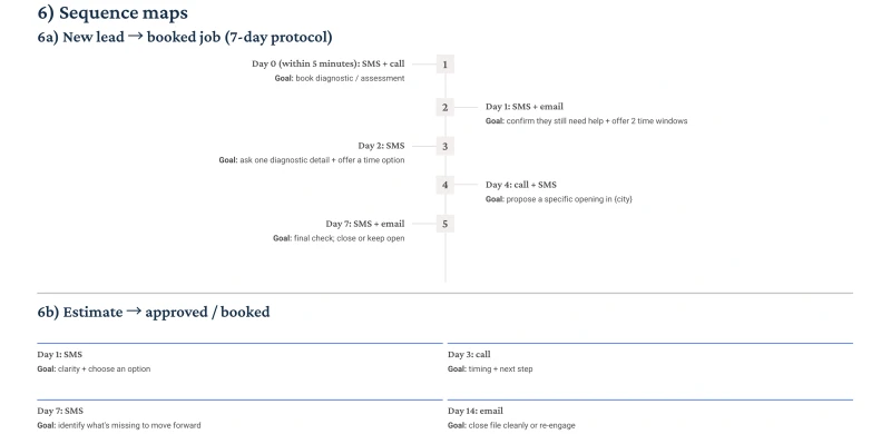 HVAC playbook page example 2